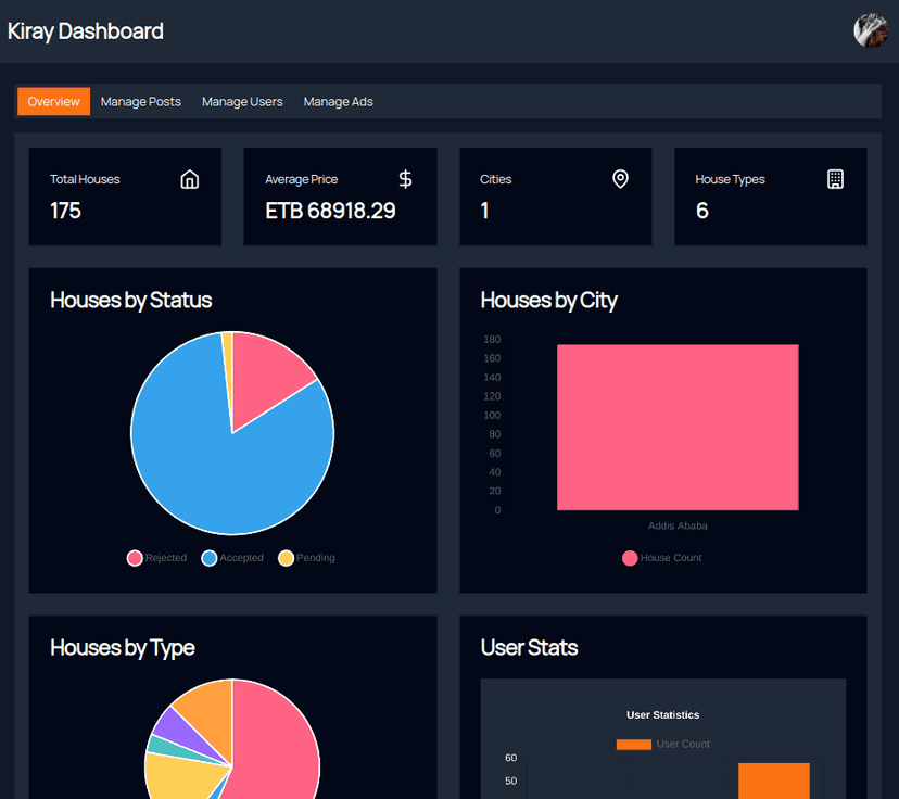 Kiray Dashboard screenshot